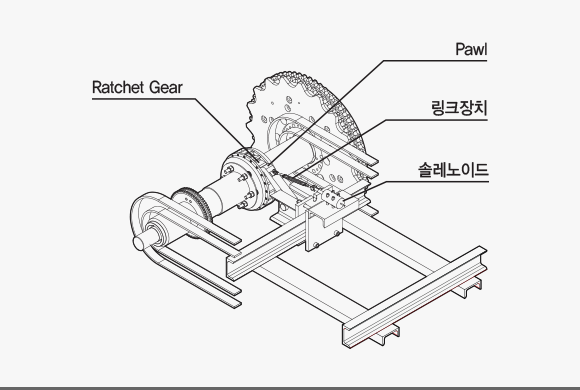 mechanism