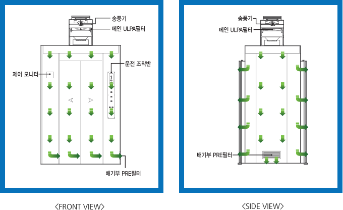 ECO SPACE의 공기순환 구조