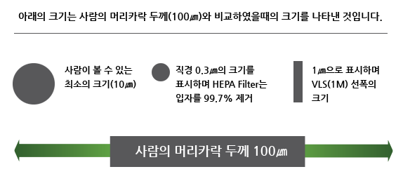 대기중 입자의 크기